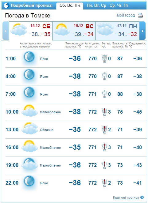 Погода в Томске. Прогноз погоды в Томске. Прогноз на сегодня в Томске. Погода г. Томск. Гисметео набережные на 3 дней