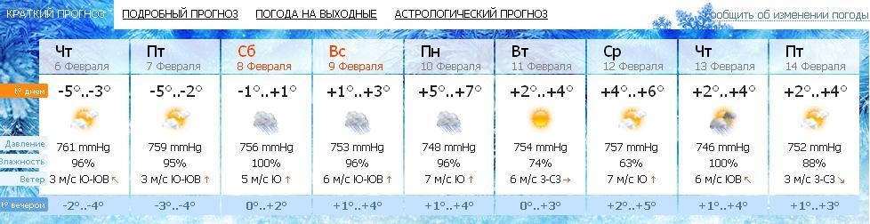 Подробный прогноз погоды на выходные