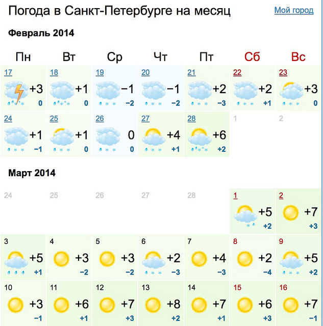 Прогноз погоды питер на 14 дней. Погода СПБ. Погода в Питере на месяц. Климат Санкт Петербурга в феврале. Погода в Санкт-Петербурге на месяц сентябрь.