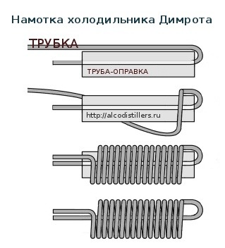 Как наматывать росу. Холодильник Димрота двойной намотки. Намотать Димрот. Станок для намотки Димрота.