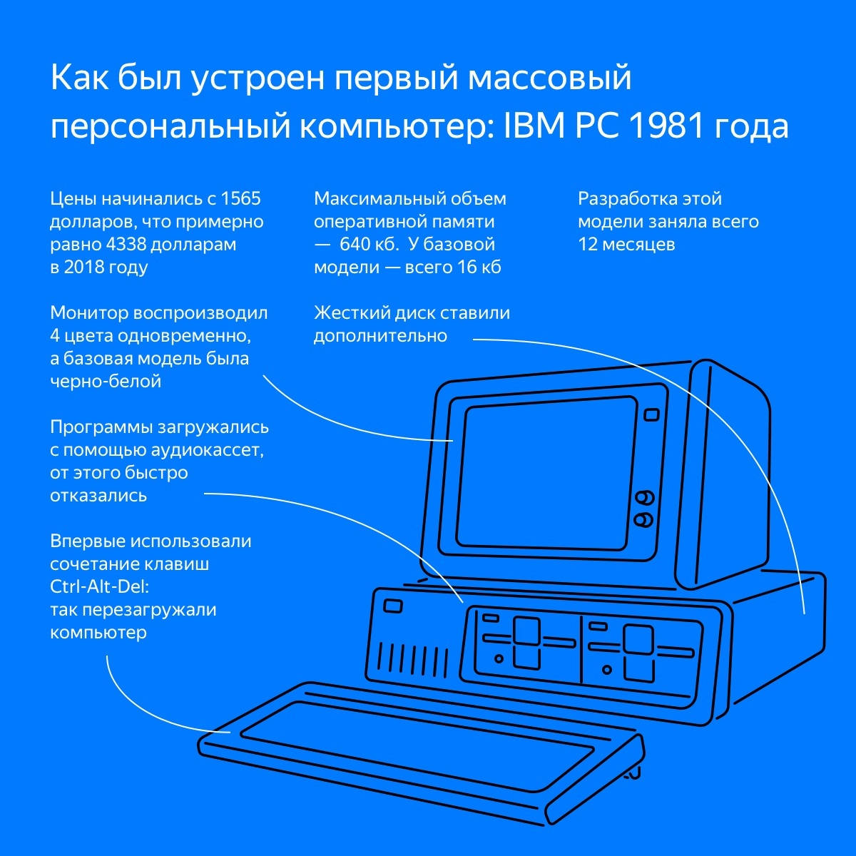 Как устроен компьютер проект