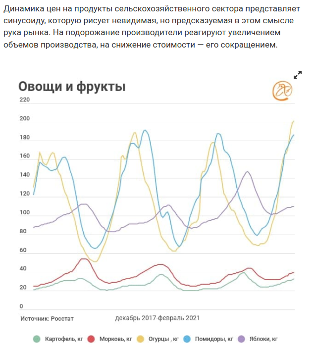 График подорожания. Росстат подсчитал подорожание продуктов за год. Инфляция в Европе. Инфляция в Европе и России.