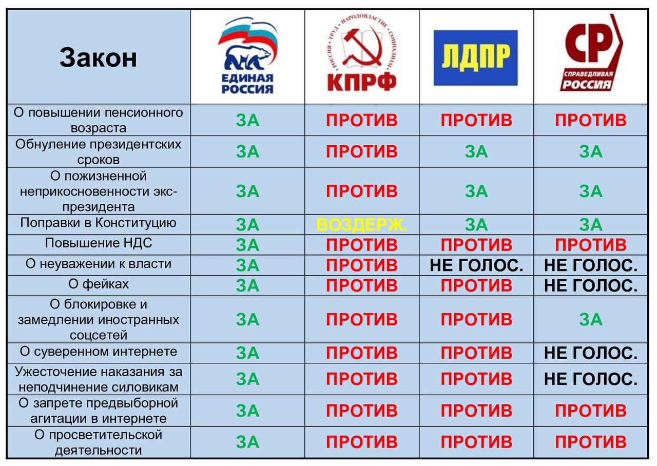 Организация голосования по партийным спискам