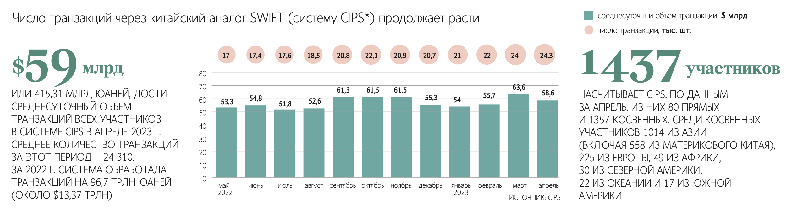 План китая на 100 лет