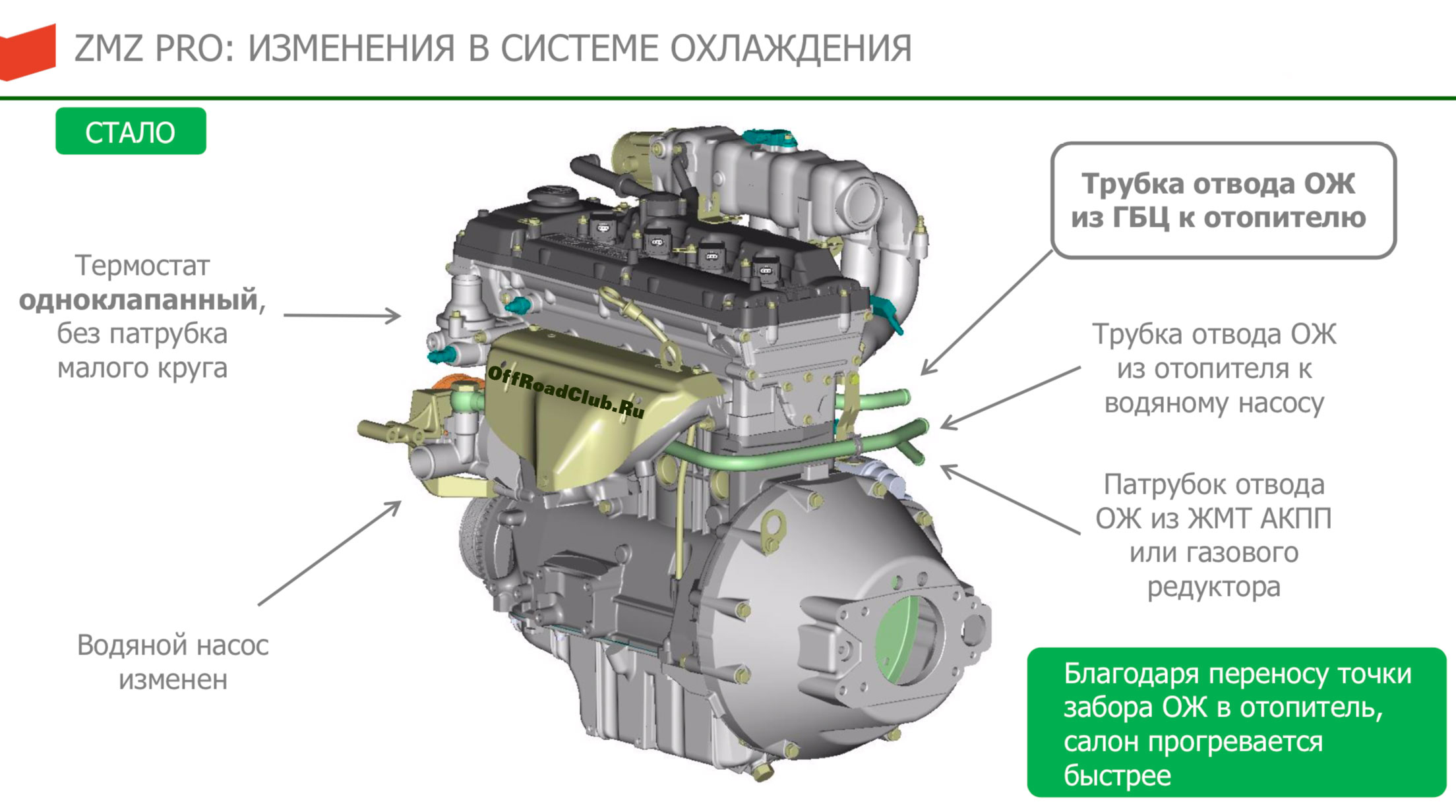 Уаз патриот 409 расход. Система охлаждения двигателя ЗМЗ 409 на УАЗ. 409 Мотор система охлаждения двигателя УАЗ. Патриот ЗМЗ 409 система охлаждения. Схема двигателя 409 УАЗ инжектор.