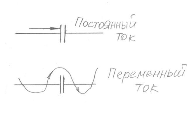 Пропустить постоянный. Переменный ток через конденсатор. Переменный ток и постоянный через конденсатор. Почему конденсатор не пропускает постоянный ток. Конденсатор пропускает переменный ток.