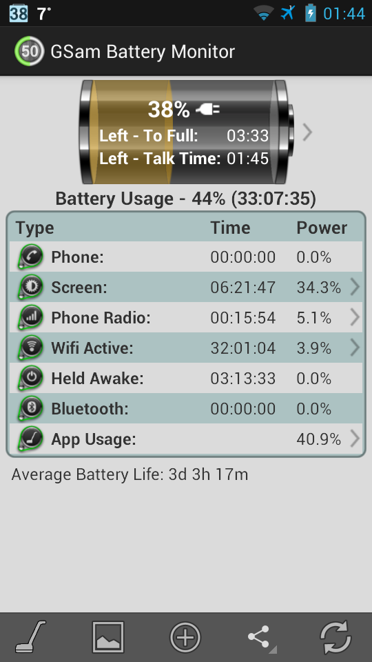 Average left