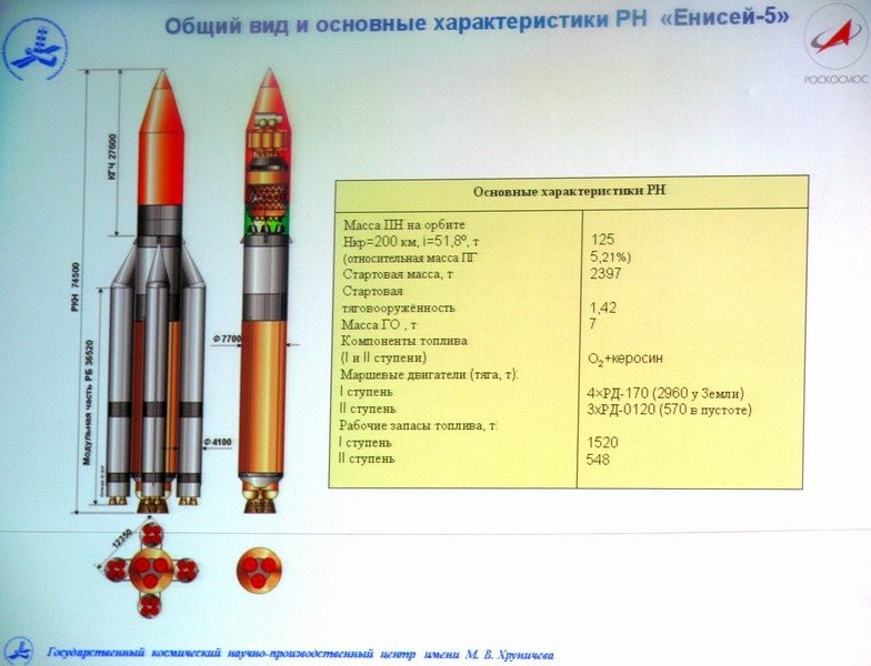 Ангара 5 ракета носитель характеристики