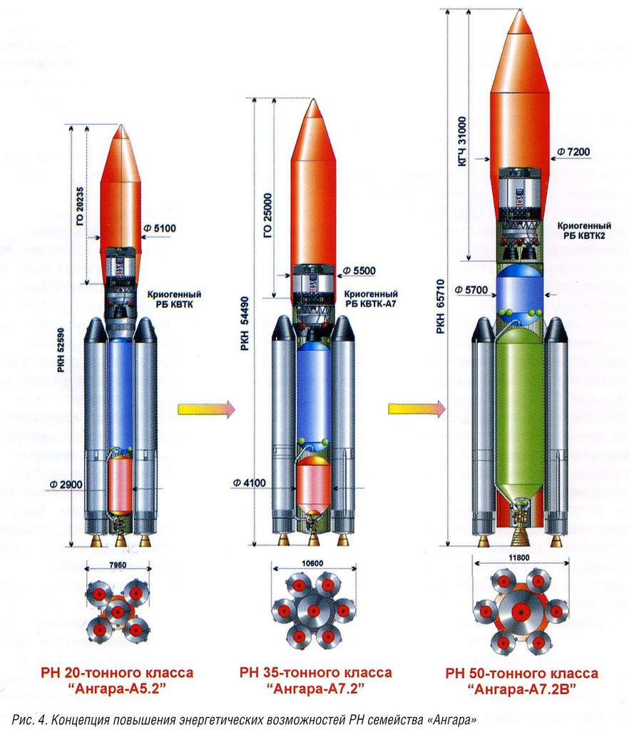 Ангара-а7 ракета-носитель чертеж