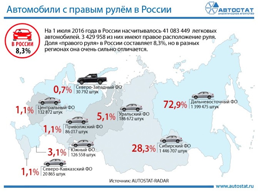 Электрозарядки для авто в россии карта 2022