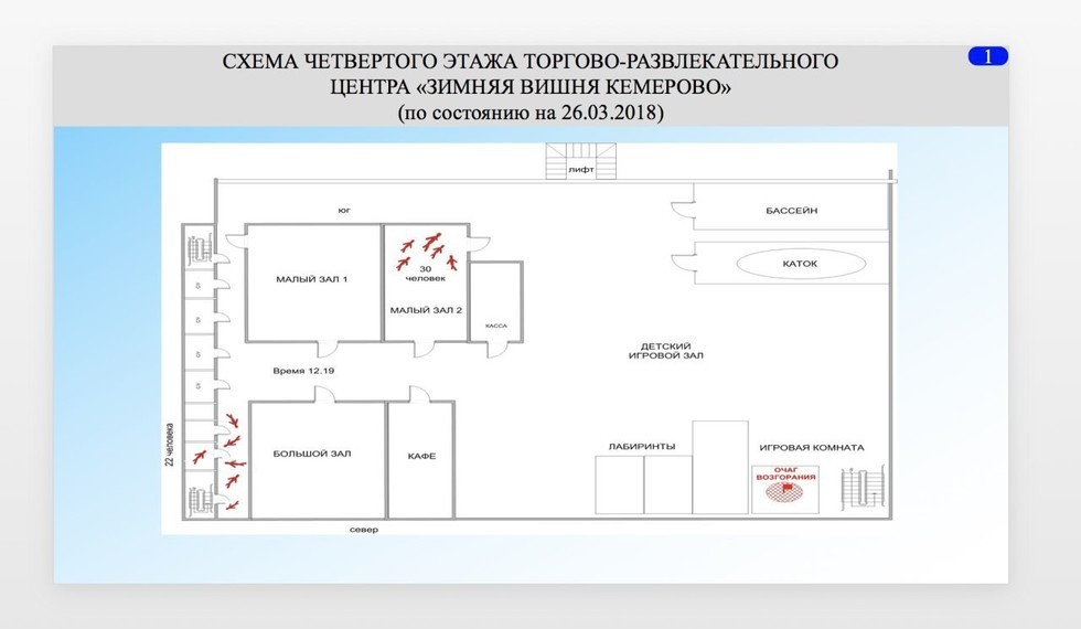 Диагностический центр кемерово план здания